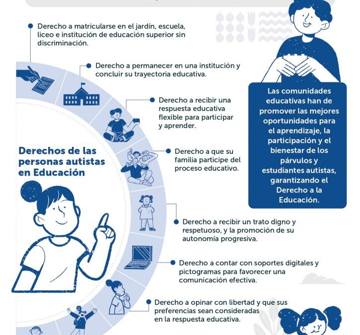 Nueva Ley N° 21.545 Promueve la Inclusión y Protección de los Estudiantes Autistas en el Sistema Educativo