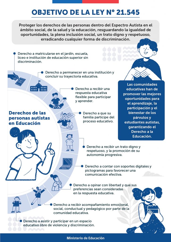Nueva Ley N° 21.545 Promueve la Inclusión y Protección de los Estudiantes Autistas en el Sistema Educativo